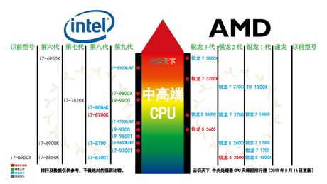 i5 4430：你需要了解的高性价比处理器