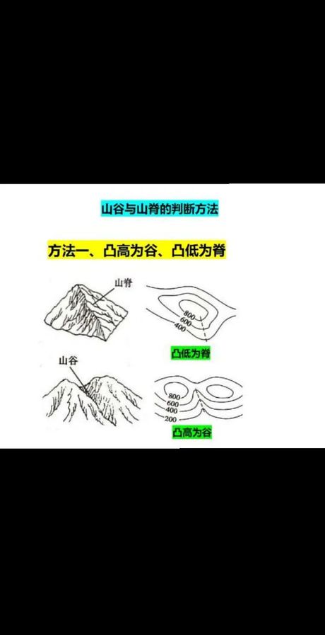 高山低谷，探秘中国的高山低谷