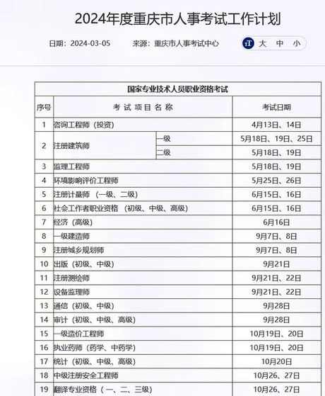 重庆市人事考试中心，重庆市人事考试中心2022年人事考试计划公布