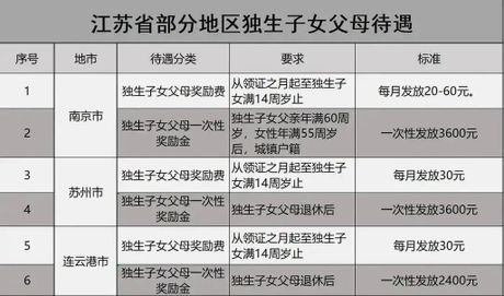 独生子女费发放，独生子女费发放政策改革，背后的那些事