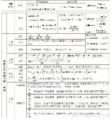 数学专业，数学专业百科知识