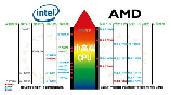 i5 4430：你需要了解的高性价比处理器