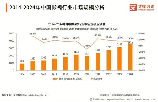 新影视行业：崛起的中国电影市场