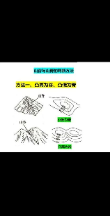 高山低谷，探秘中国的高山低谷