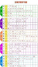 幸福五笔，探寻幸福五笔，五笔输入法使用技巧分享！